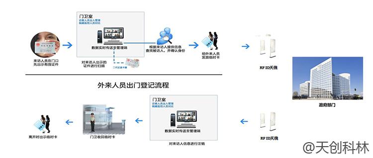 法院訪客機