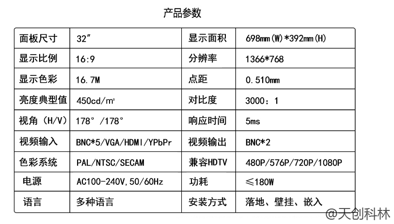 工業監視器 (1)