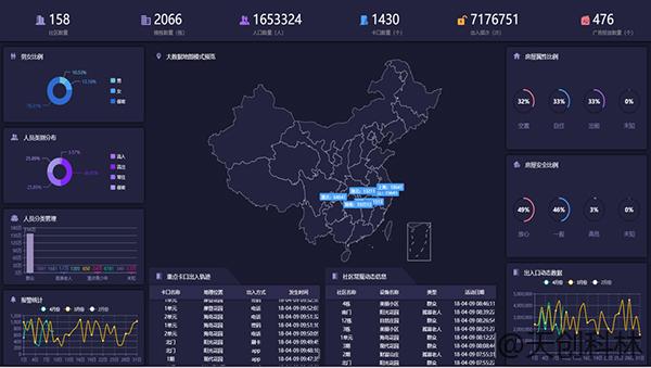 疫情期間出入檢查少接觸！原來出入口可以這樣管